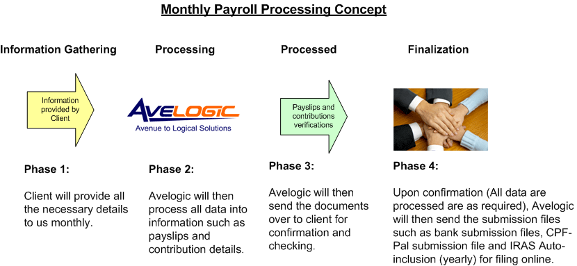 PayrollServiceWork2
